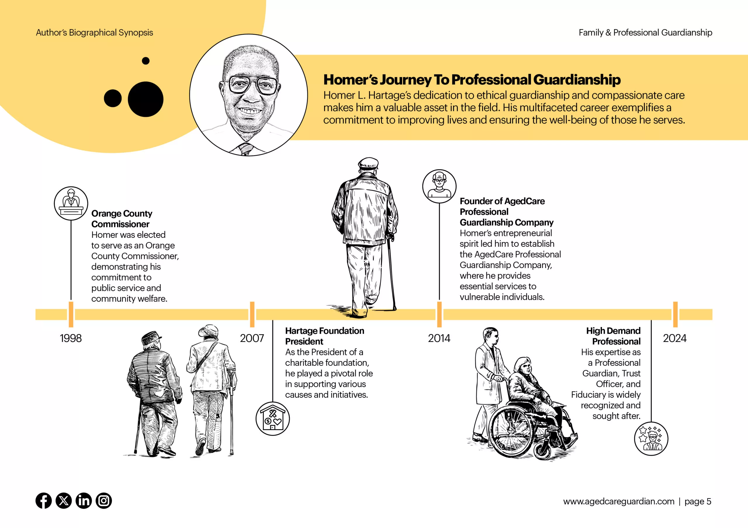 AgedCare Guardian